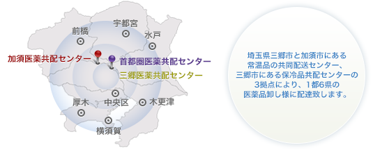 埼玉県八潮市と行田市にある弊社の共同配送センタ２拠点により、関東地区１都６県の医薬品卸しさまに配達致します。